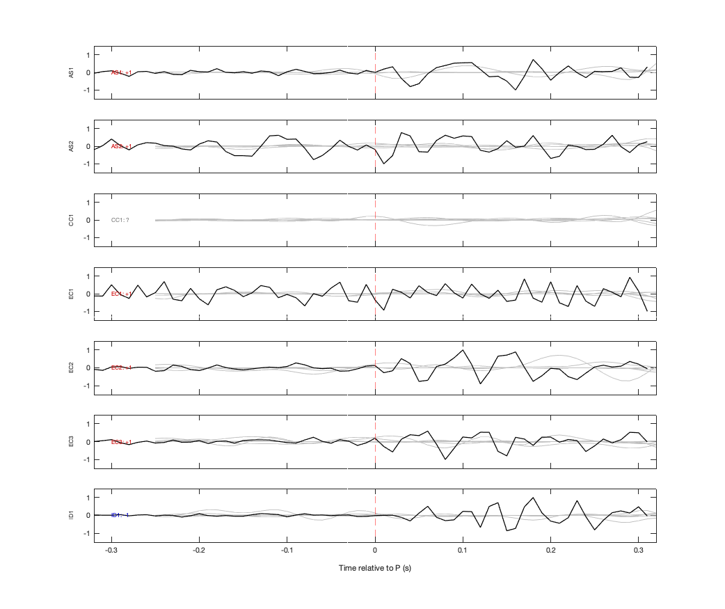 Waveforms