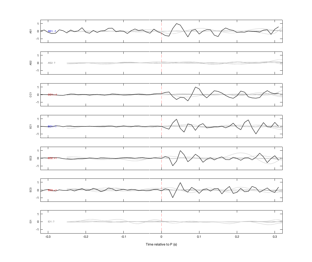 Waveforms