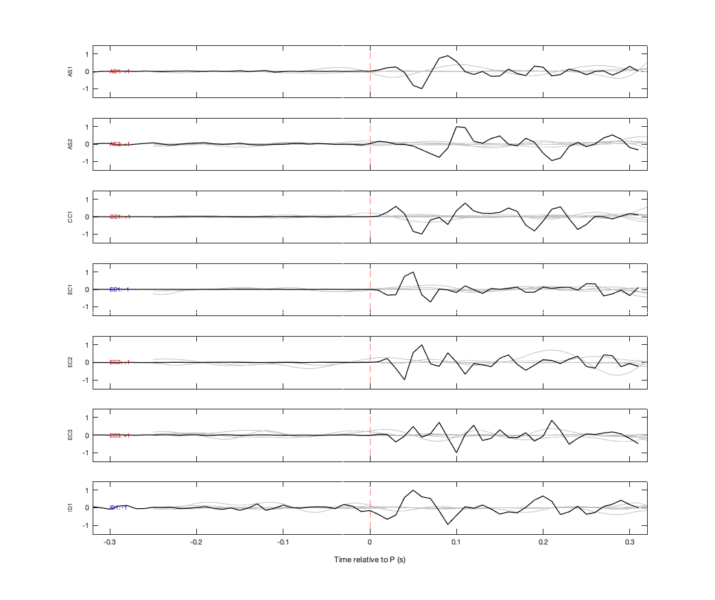 Waveforms