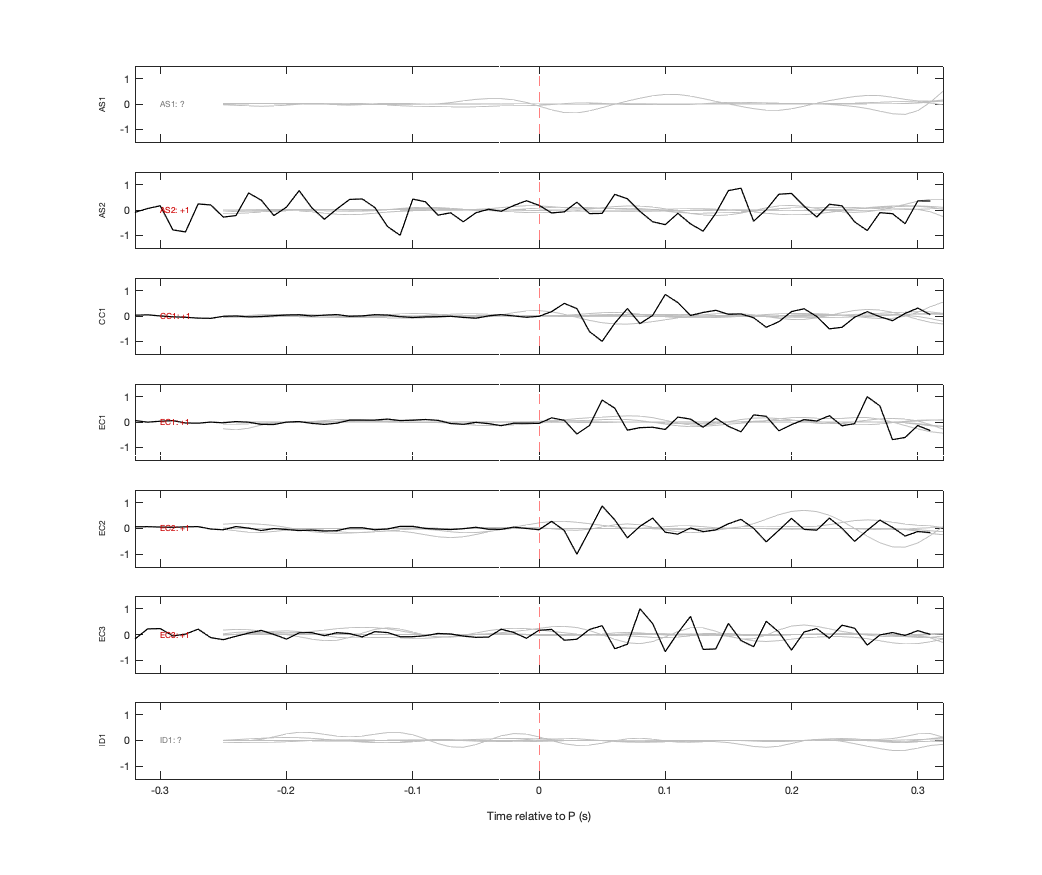Waveforms