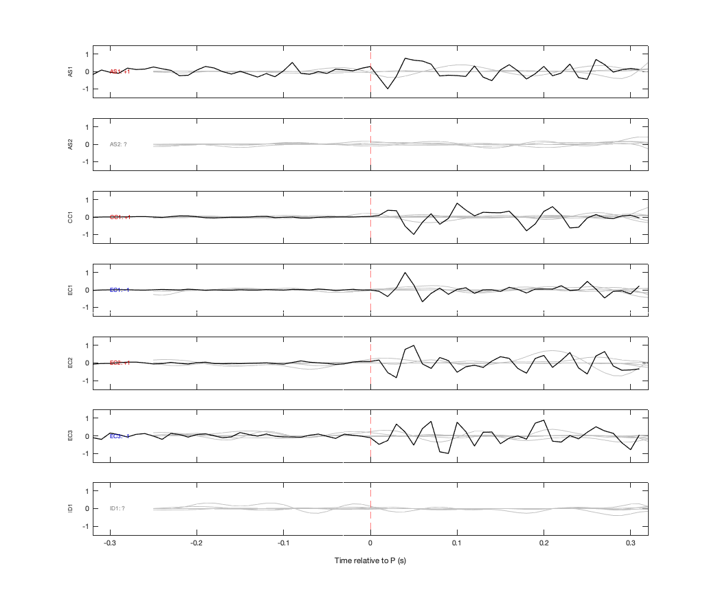 Waveforms