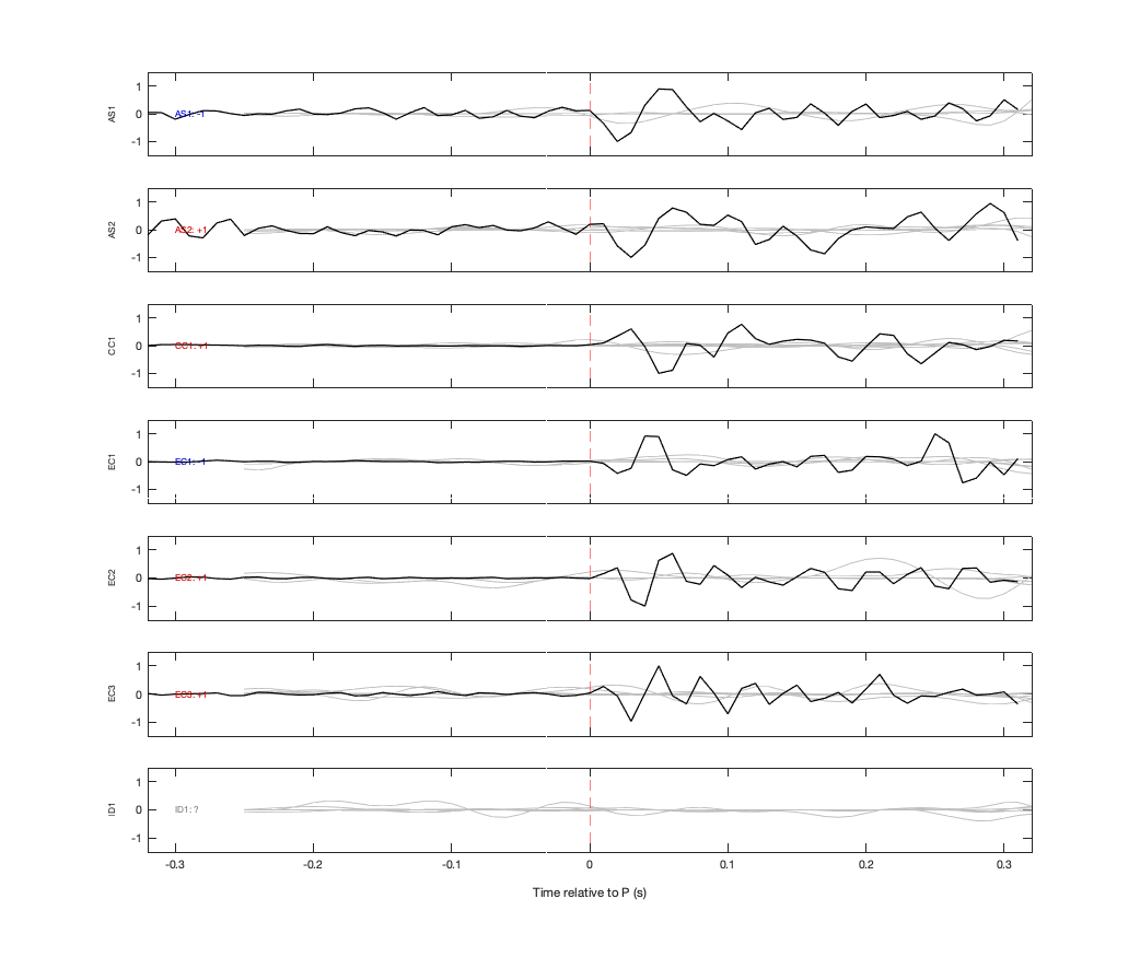 Waveforms