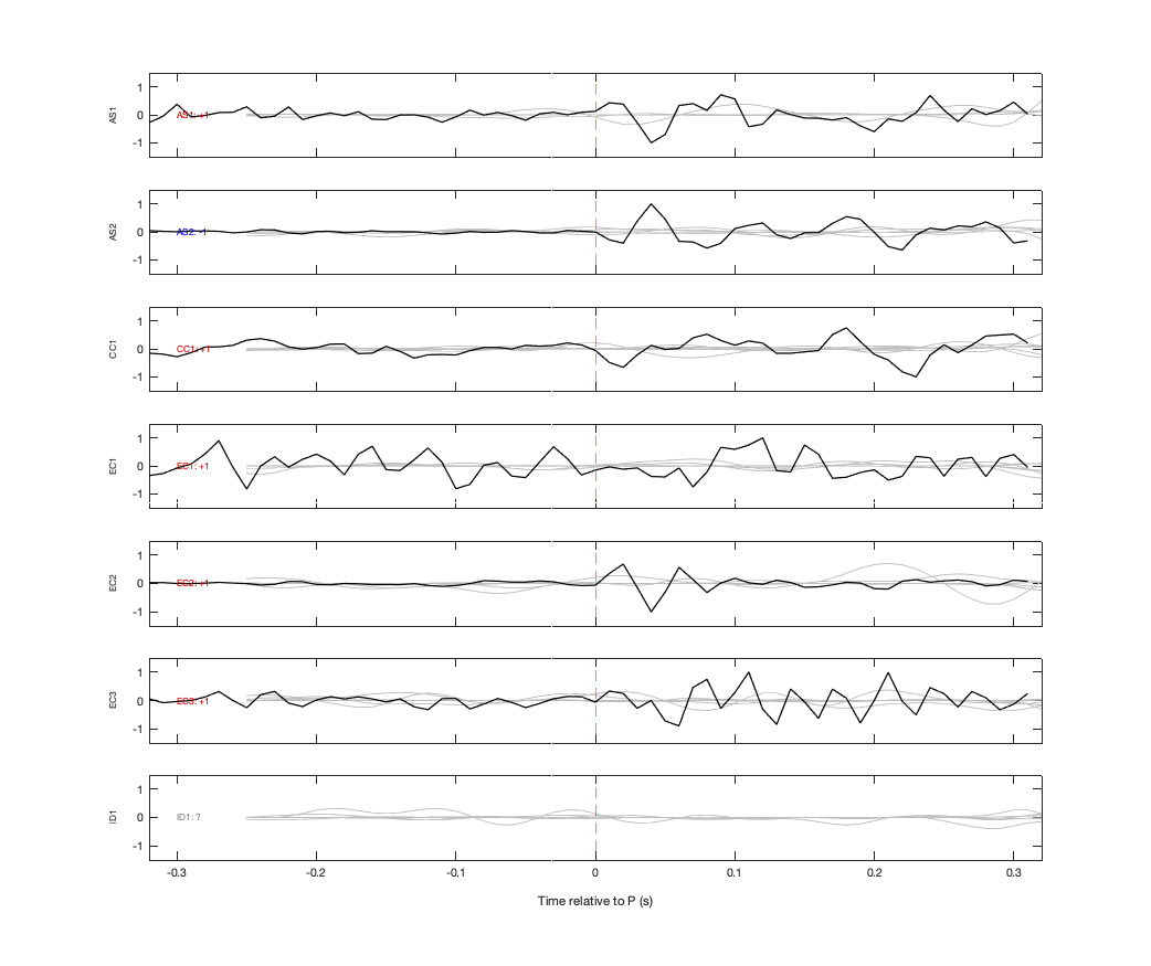 Waveforms