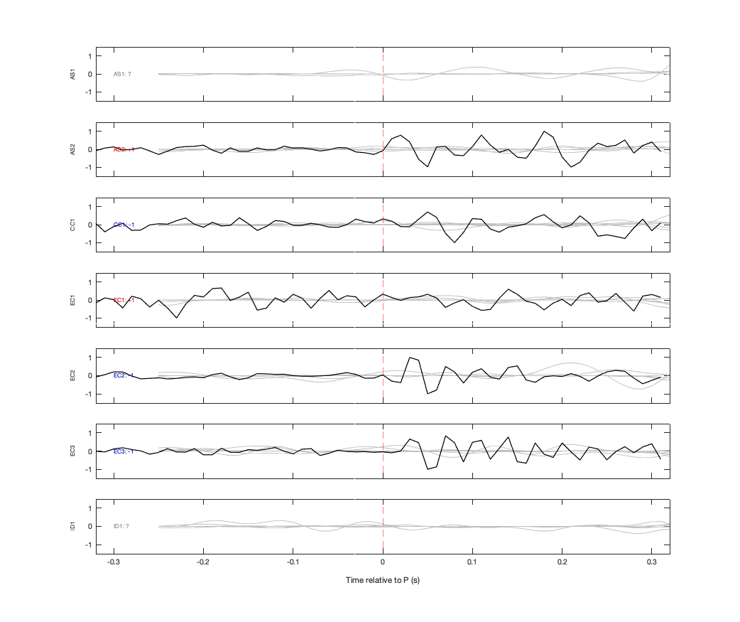 Waveforms