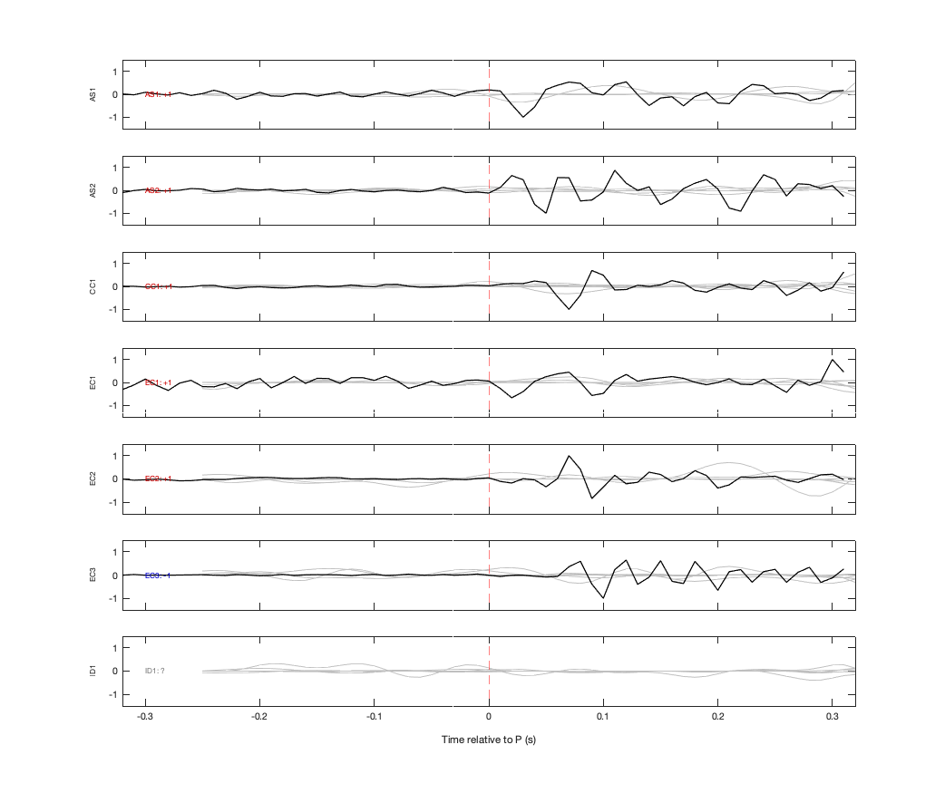 Waveforms