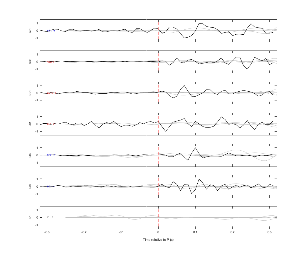 Waveforms