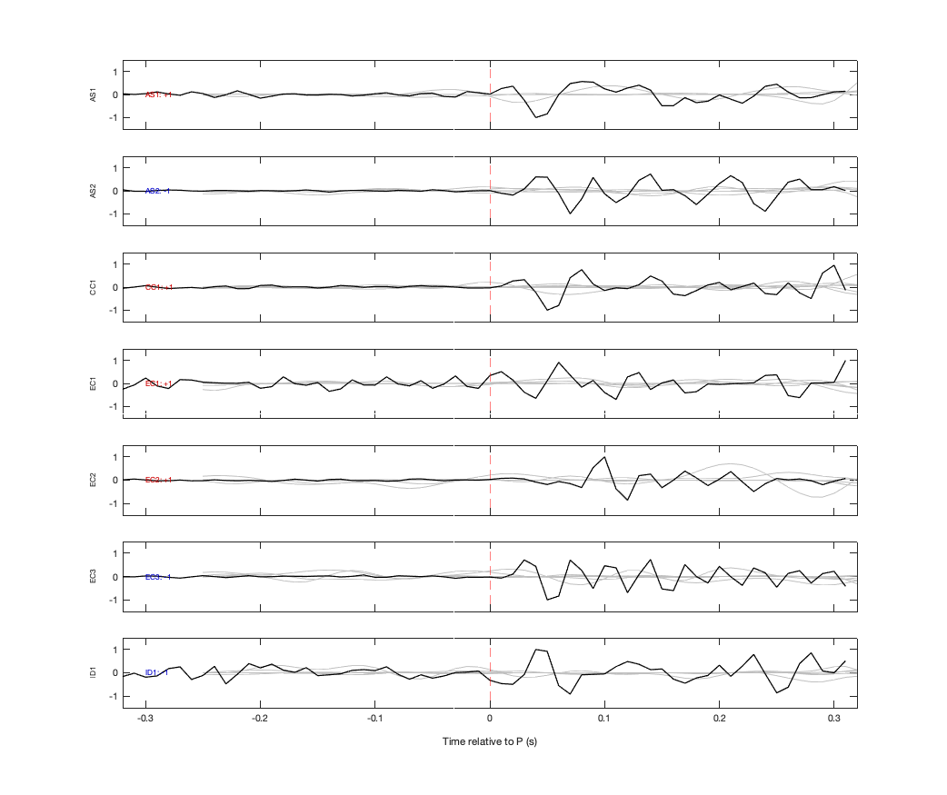 Waveforms