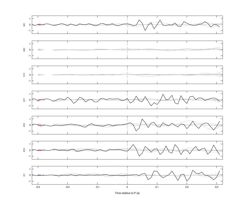 Waveforms