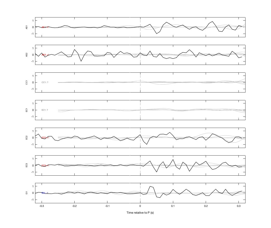 Waveforms