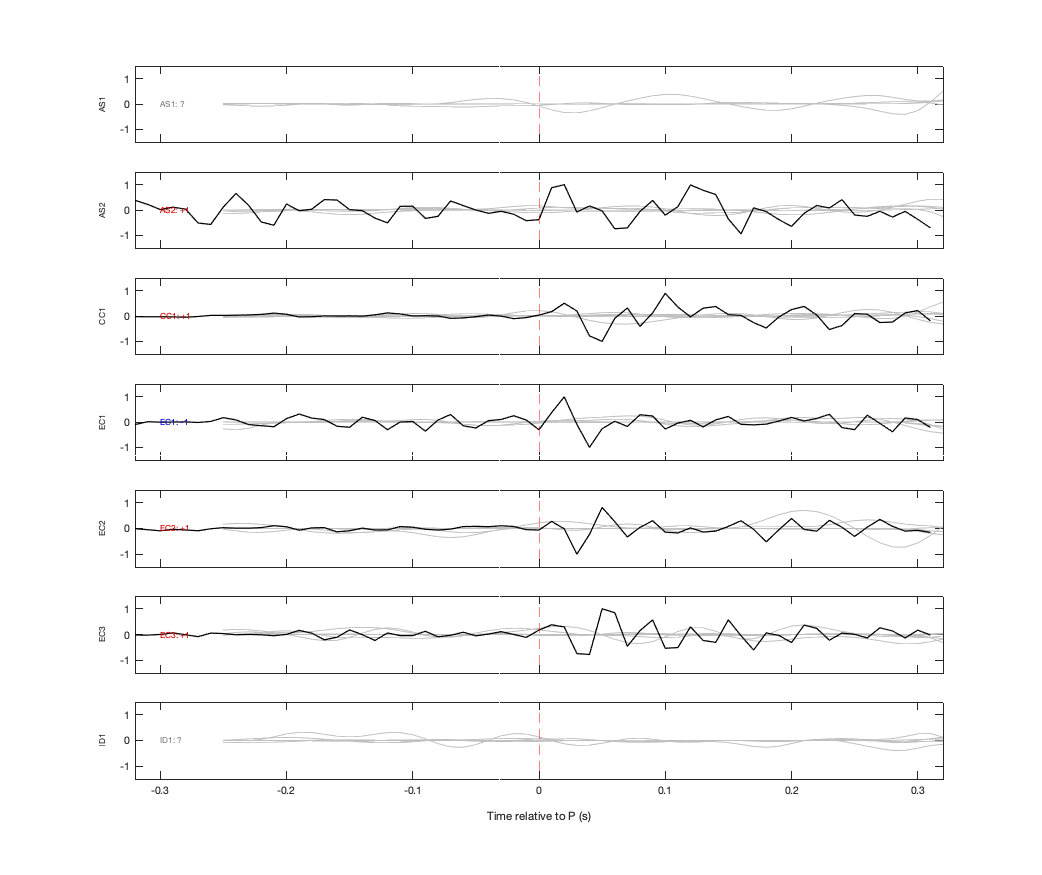 Waveforms