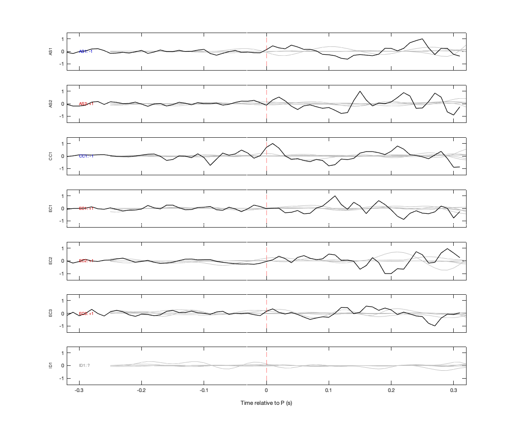 Waveforms