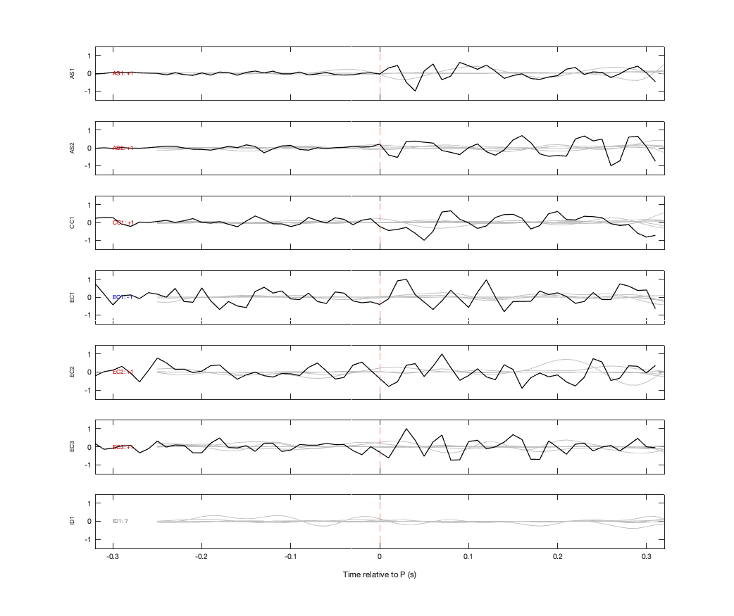 Waveforms