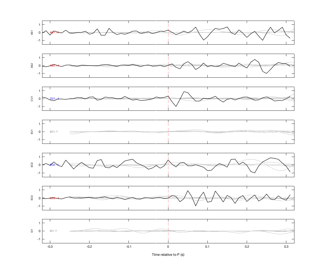 Waveforms