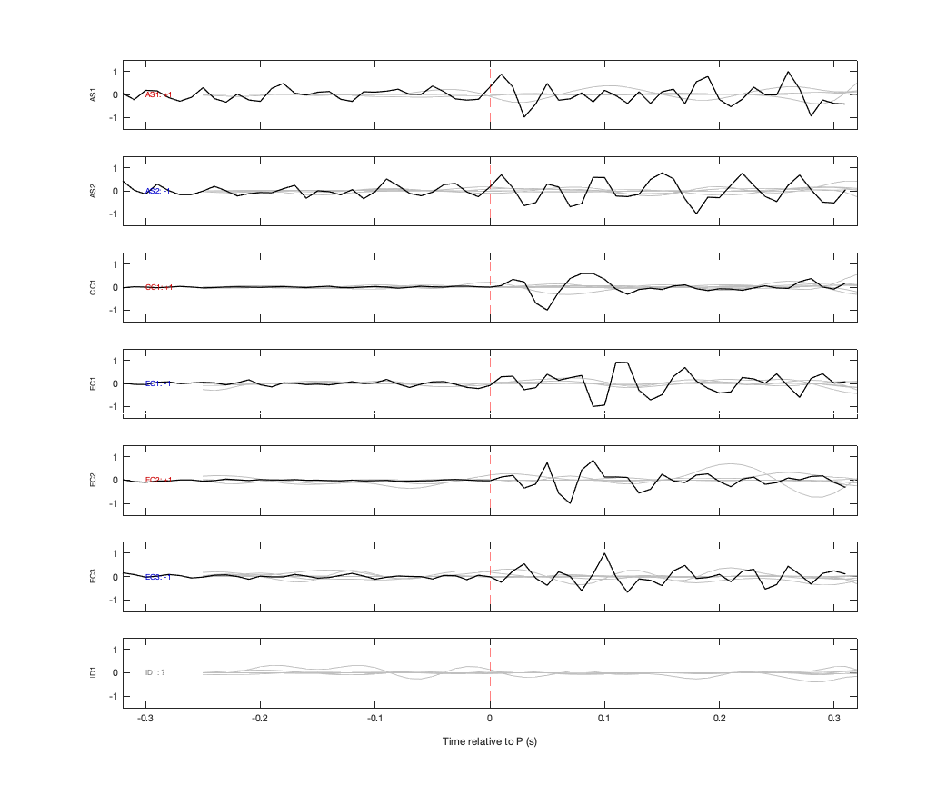 Waveforms