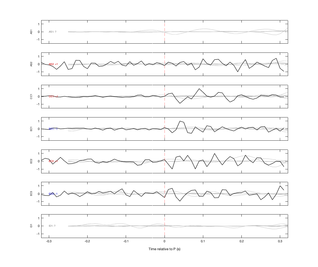 Waveforms