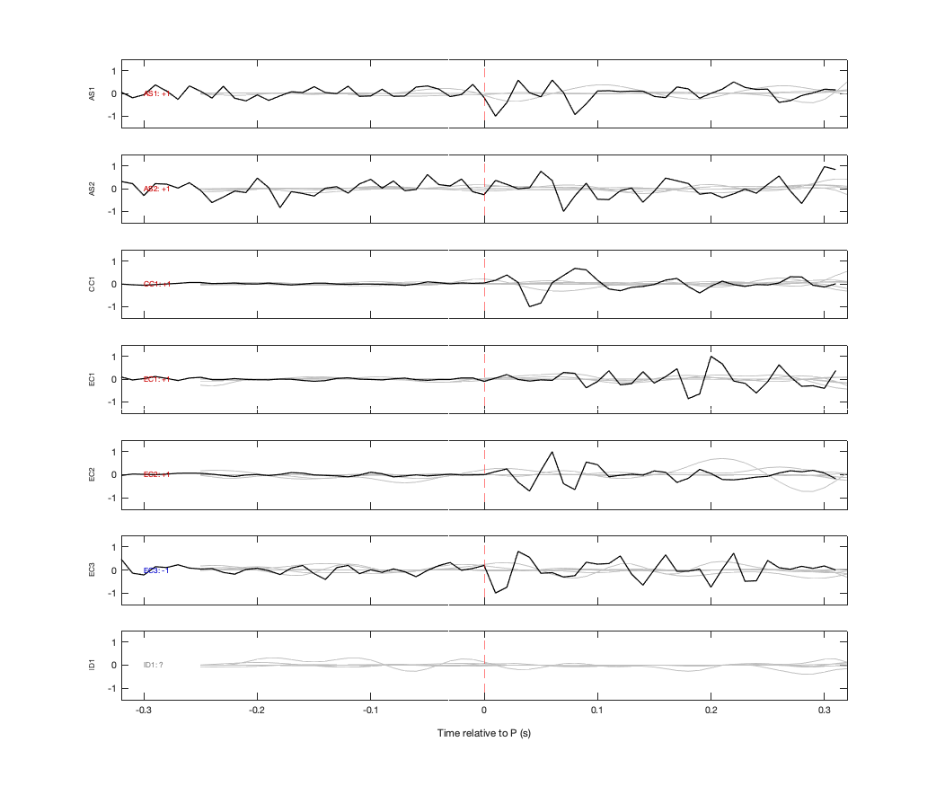 Waveforms