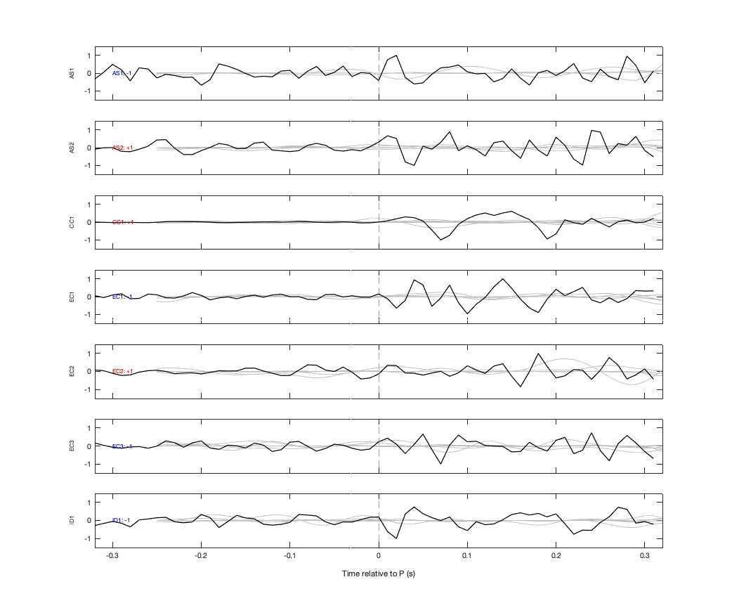 Waveforms