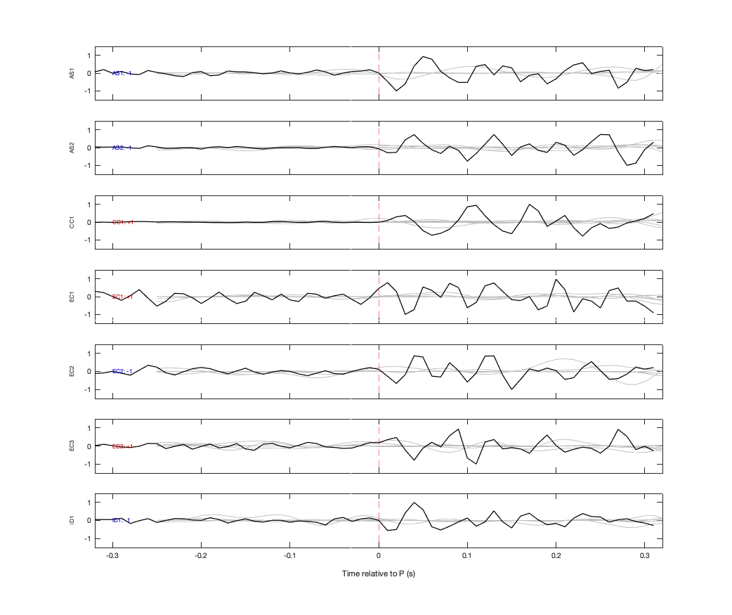 Waveforms