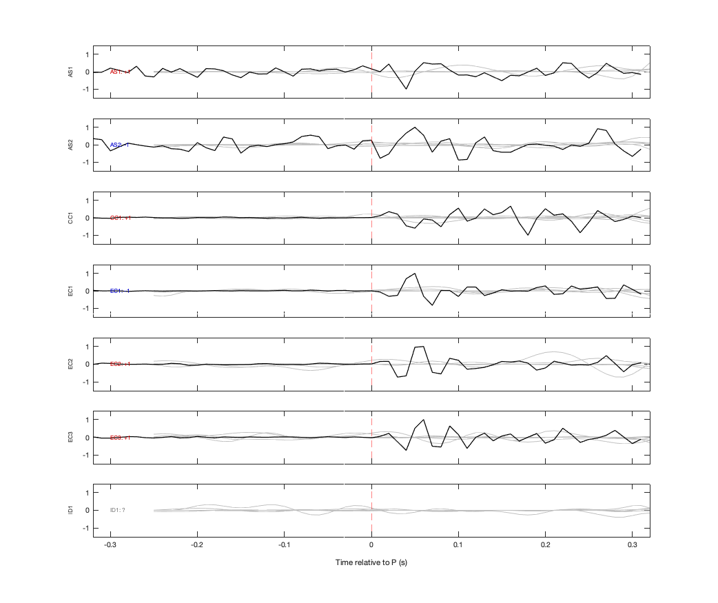 Waveforms