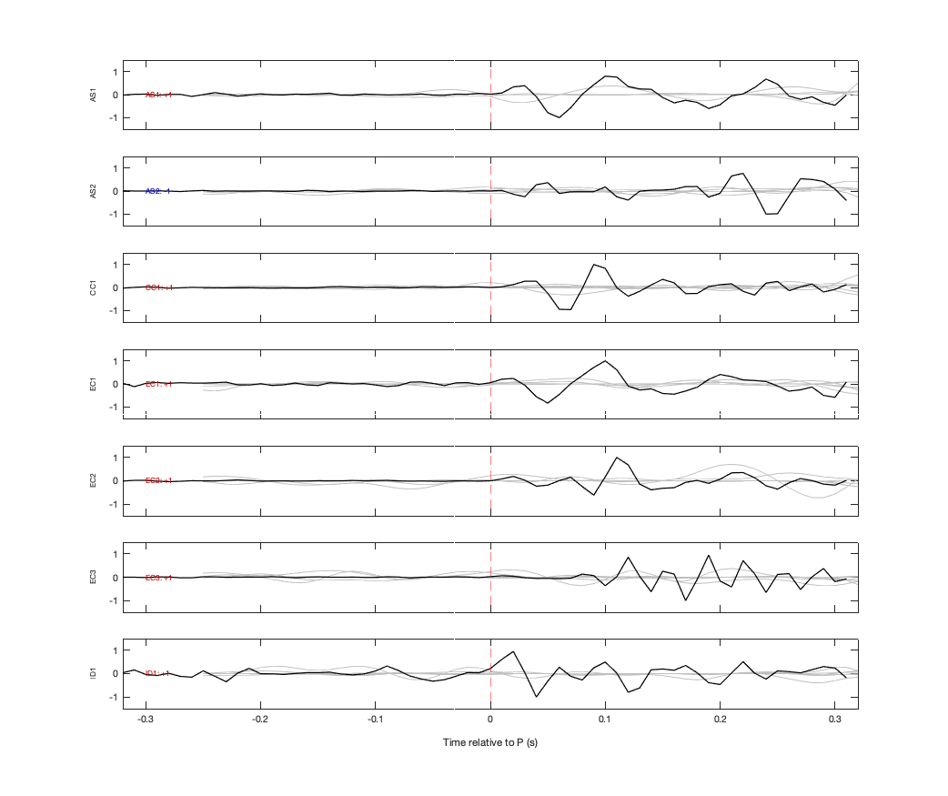Waveforms