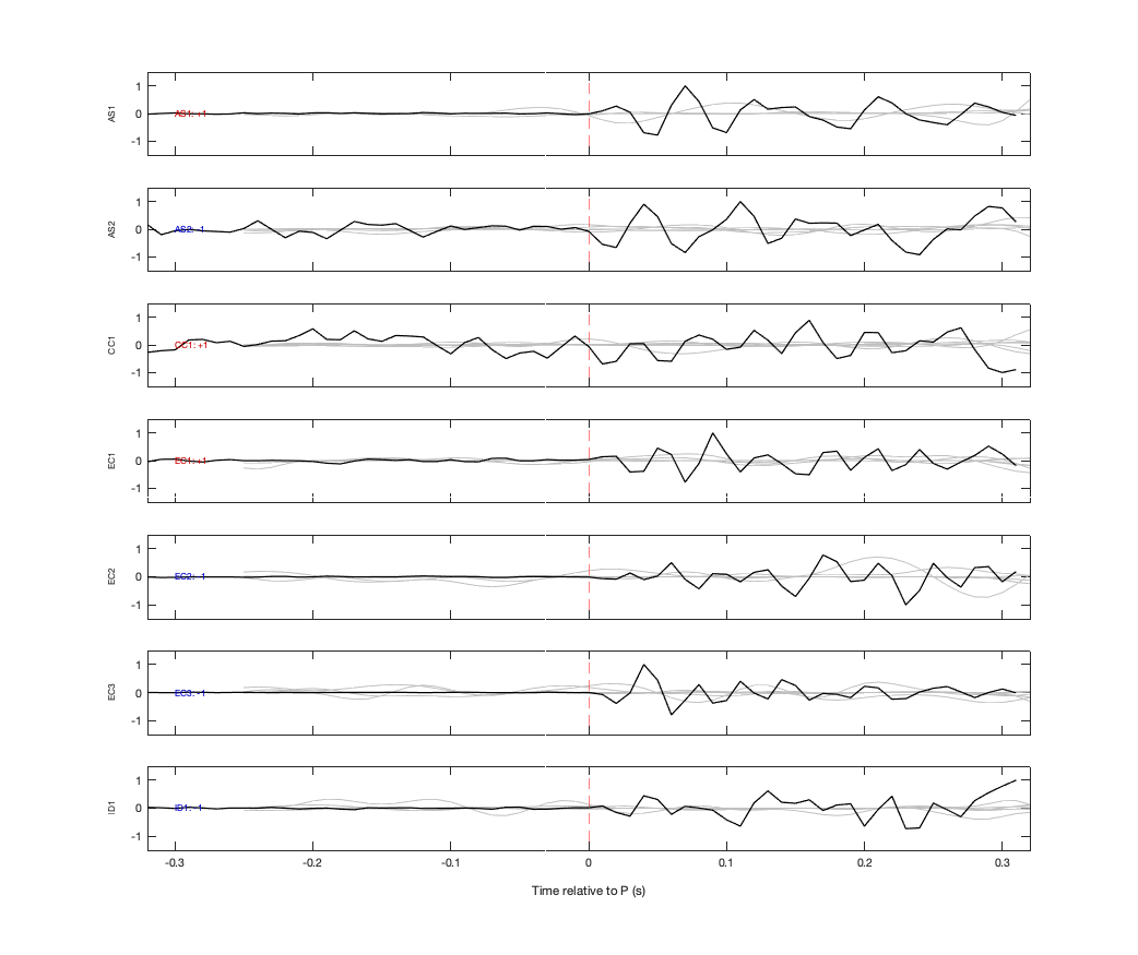 Waveforms
