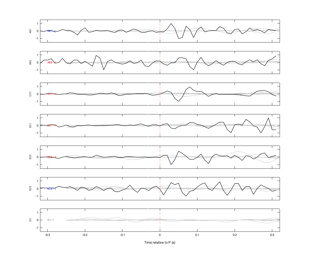Waveforms