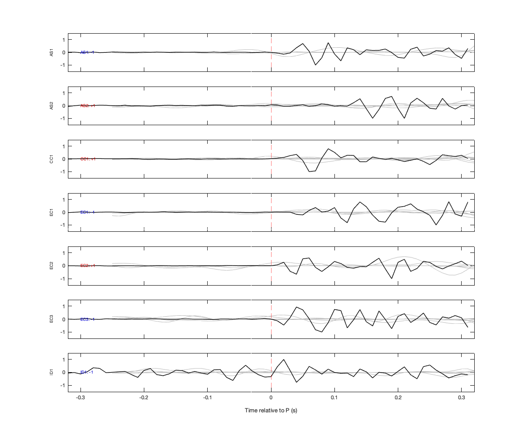 Waveforms
