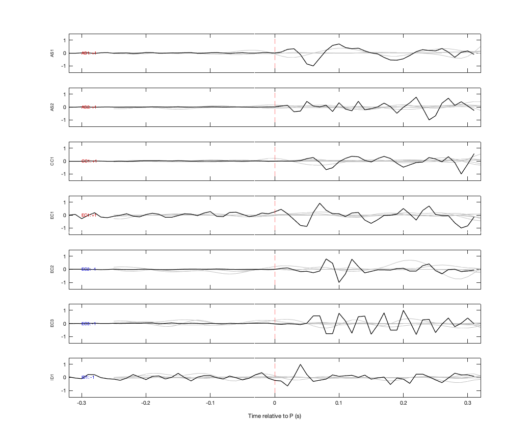 Waveforms
