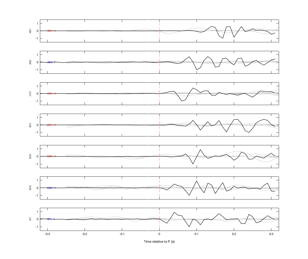 Waveforms