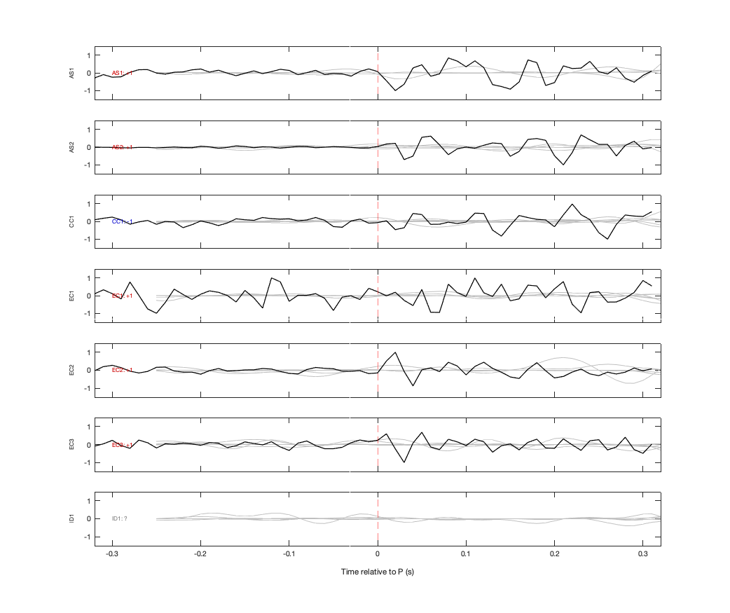 Waveforms
