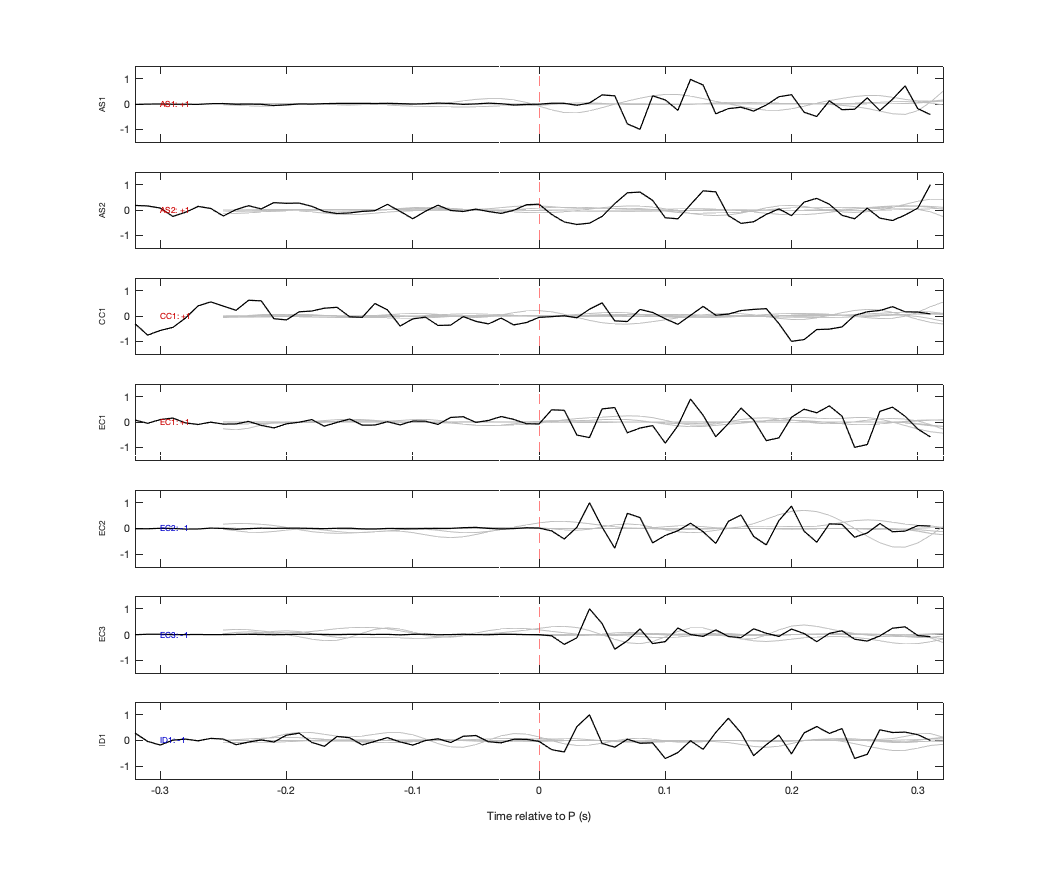 Waveforms