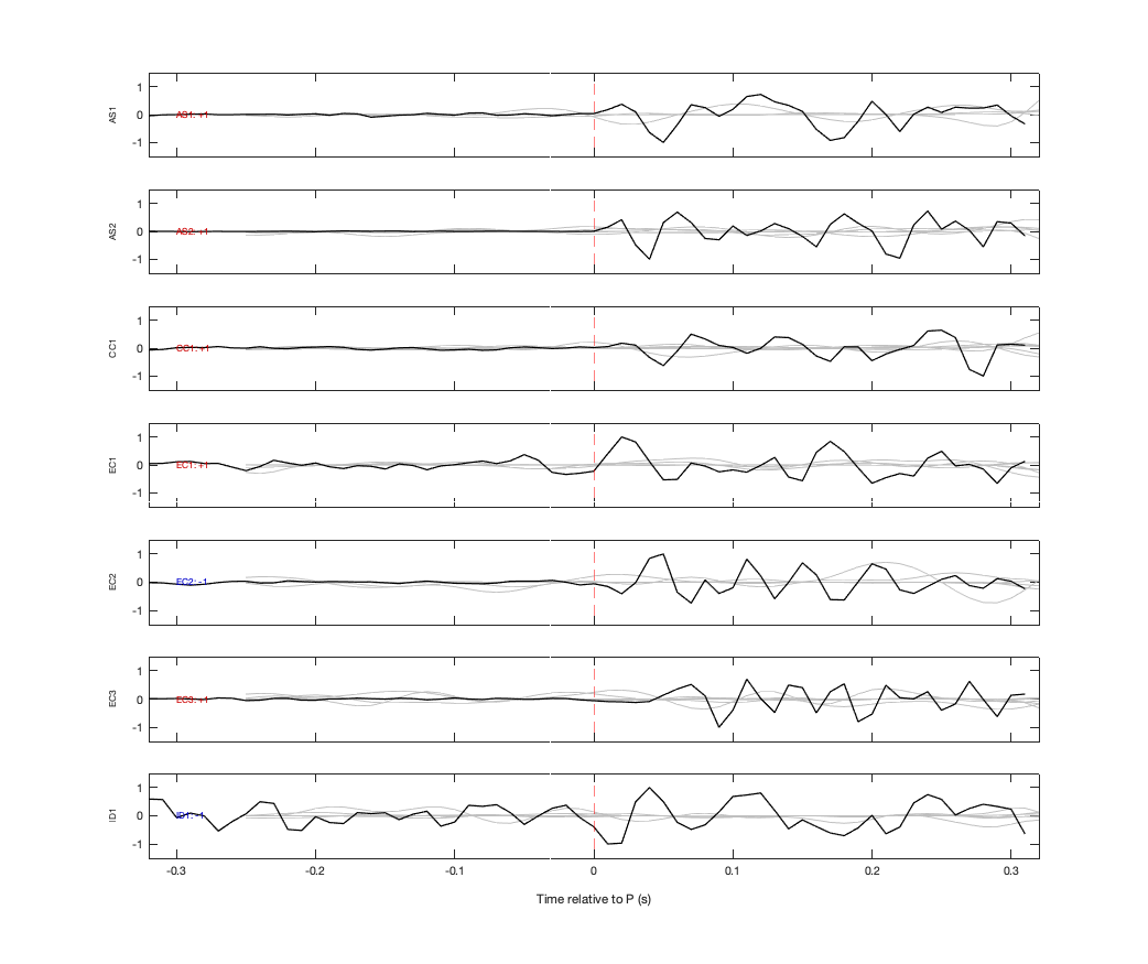 Waveforms