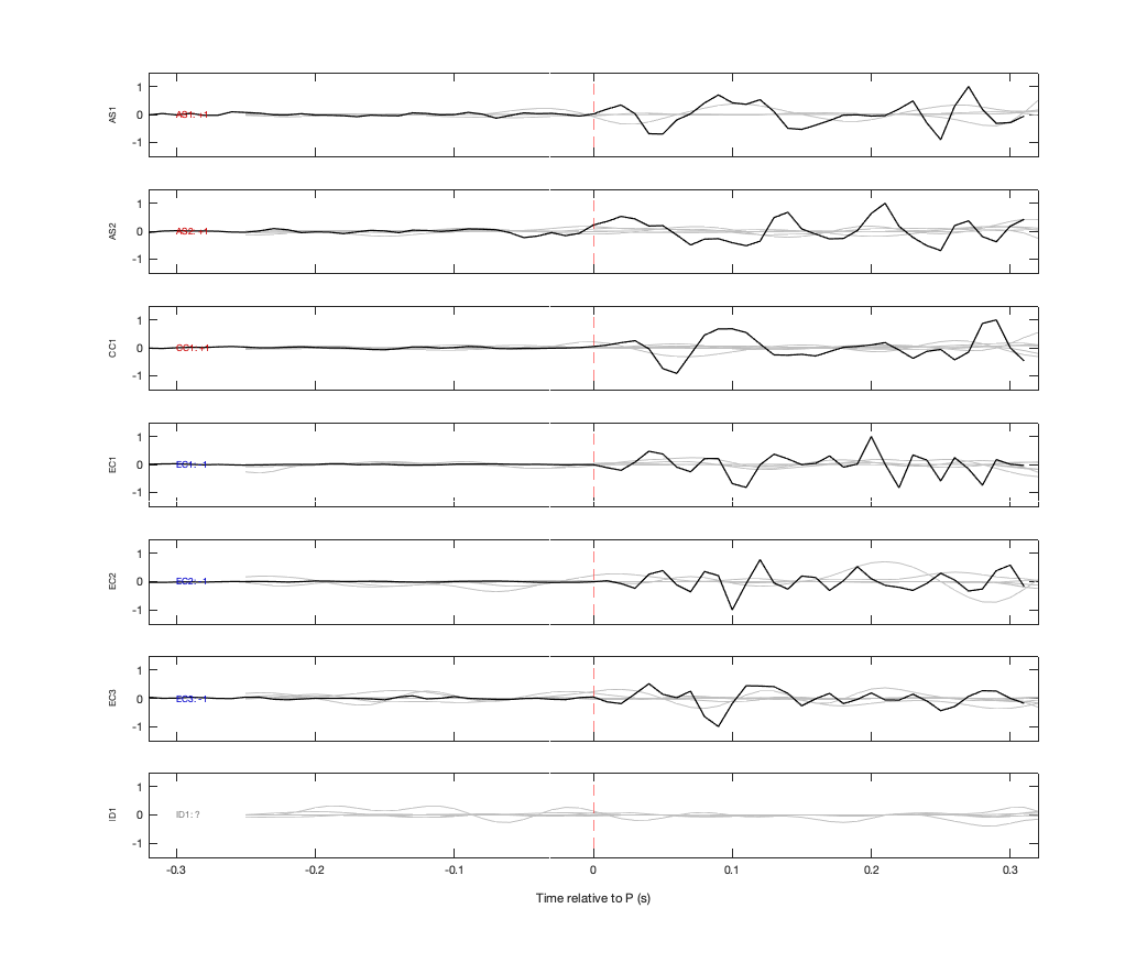 Waveforms