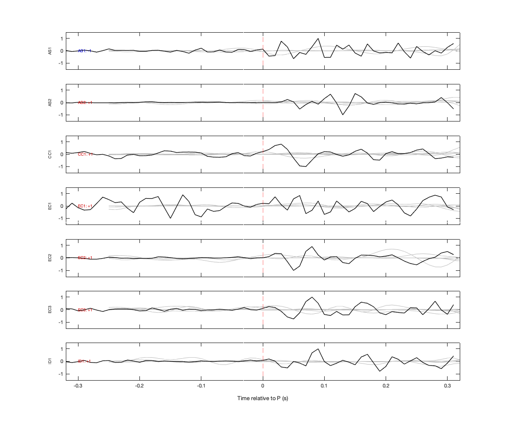 Waveforms