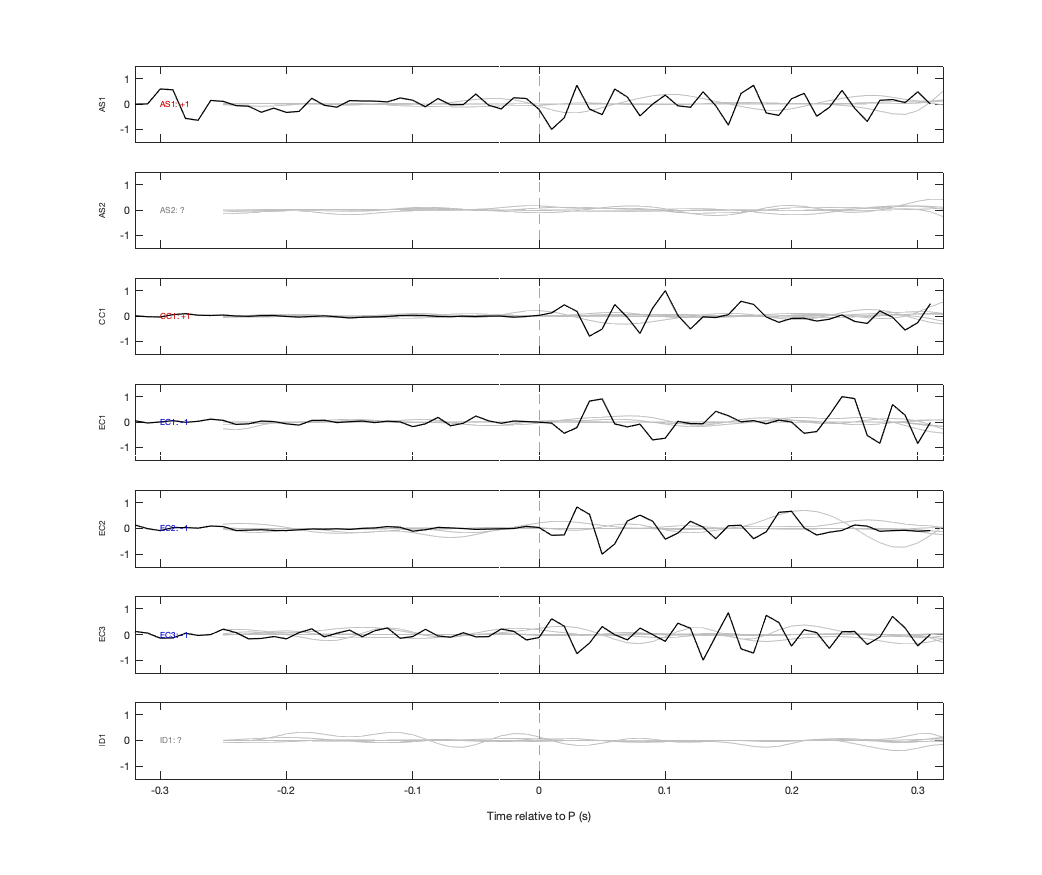 Waveforms