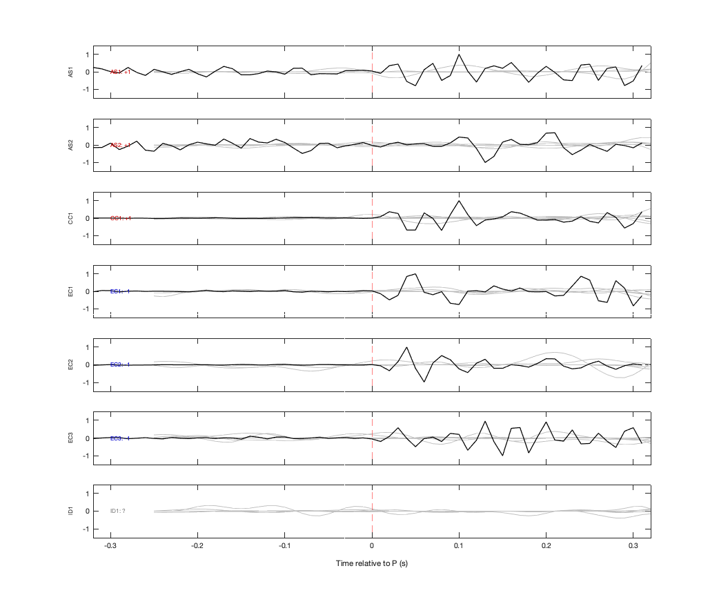 Waveforms