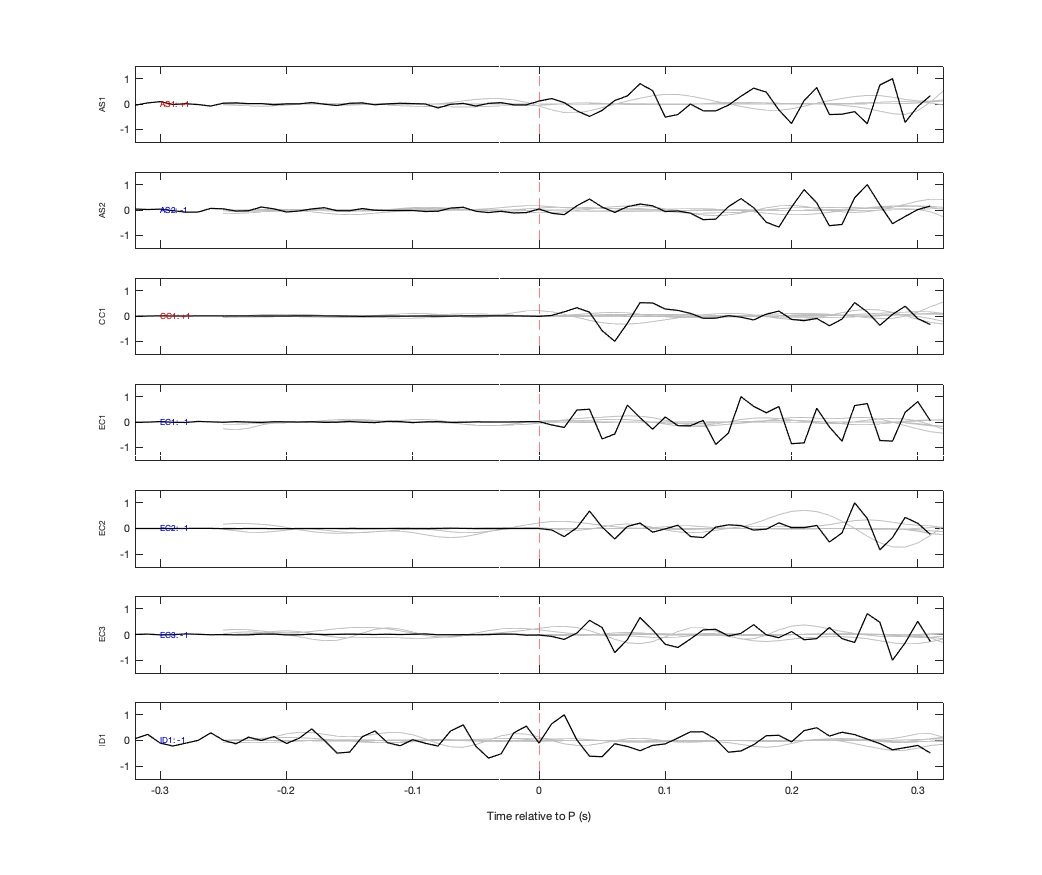 Waveforms