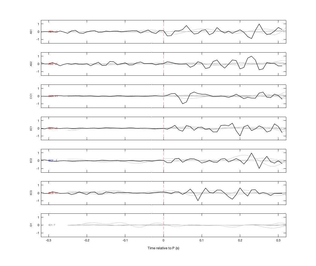 Waveforms