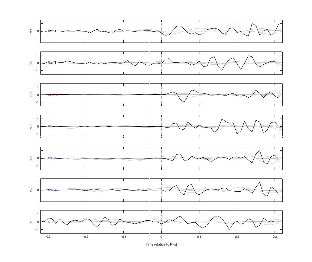 Waveforms