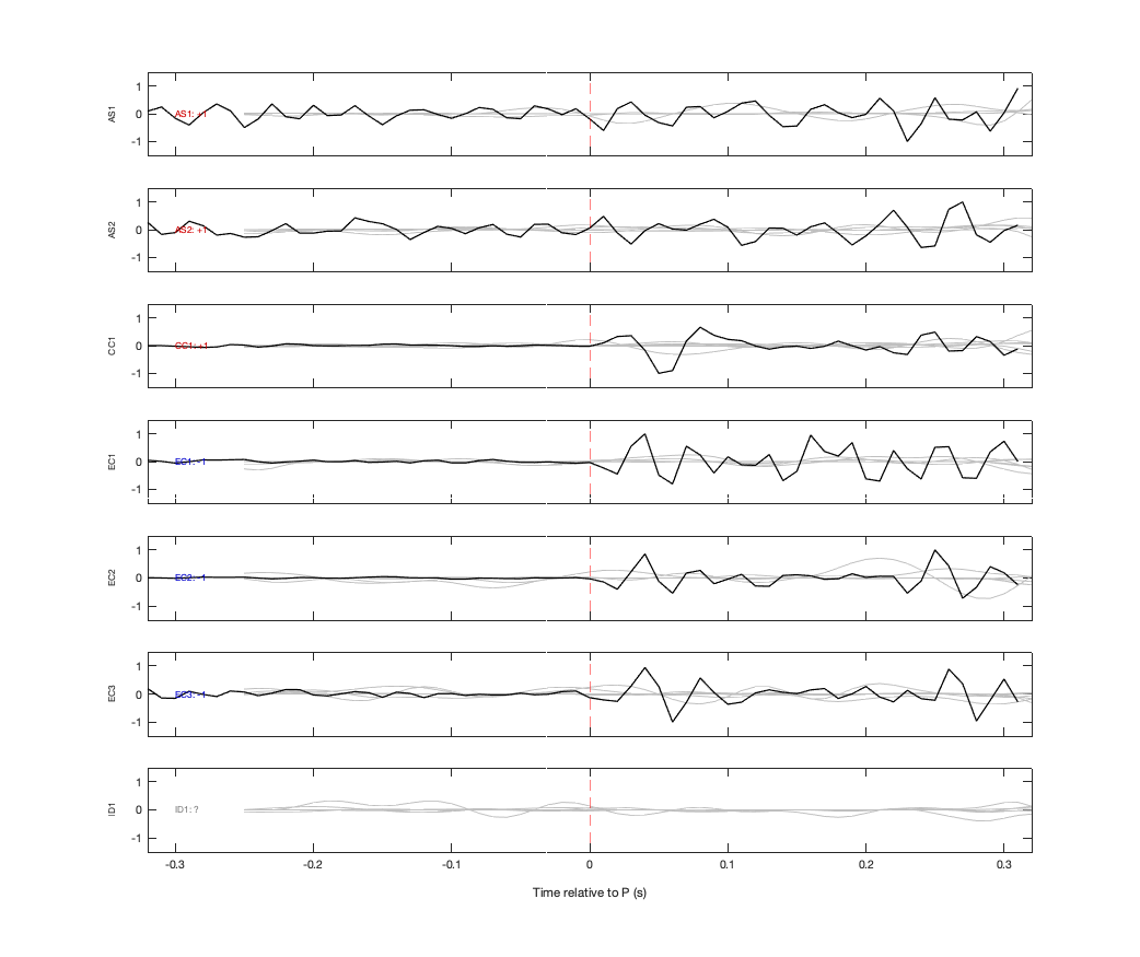 Waveforms