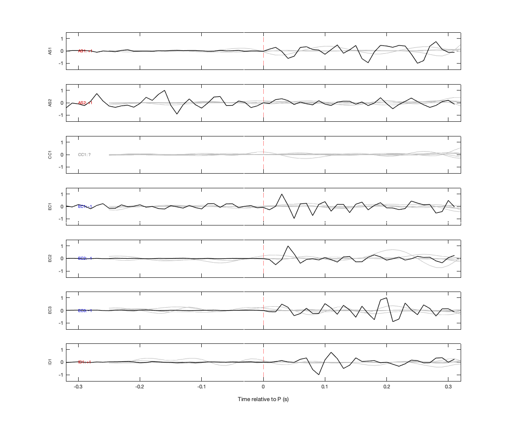 Waveforms
