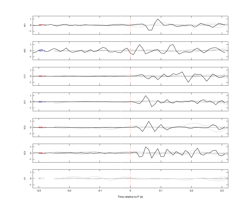 Waveforms