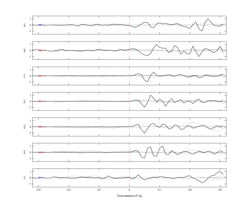 Waveforms