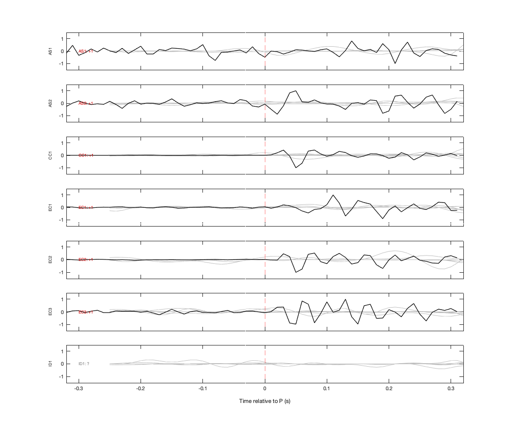 Waveforms