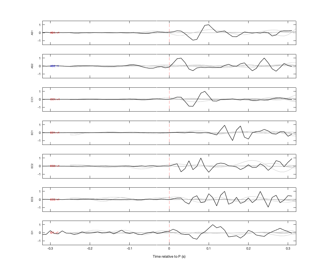 Waveforms
