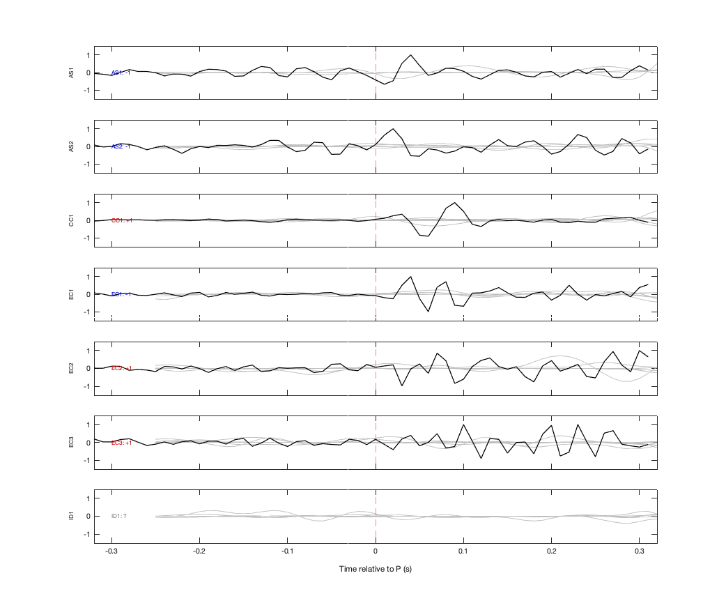 Waveforms