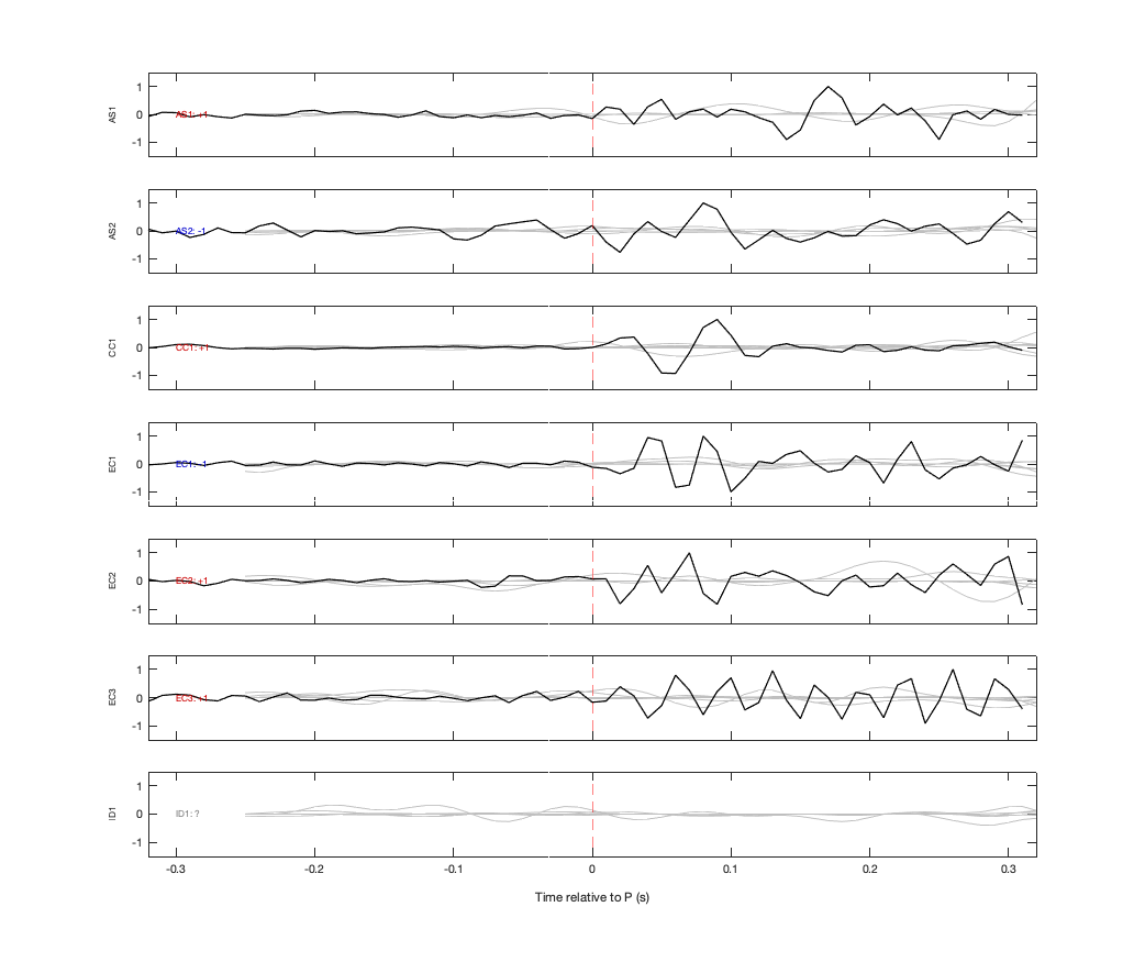 Waveforms
