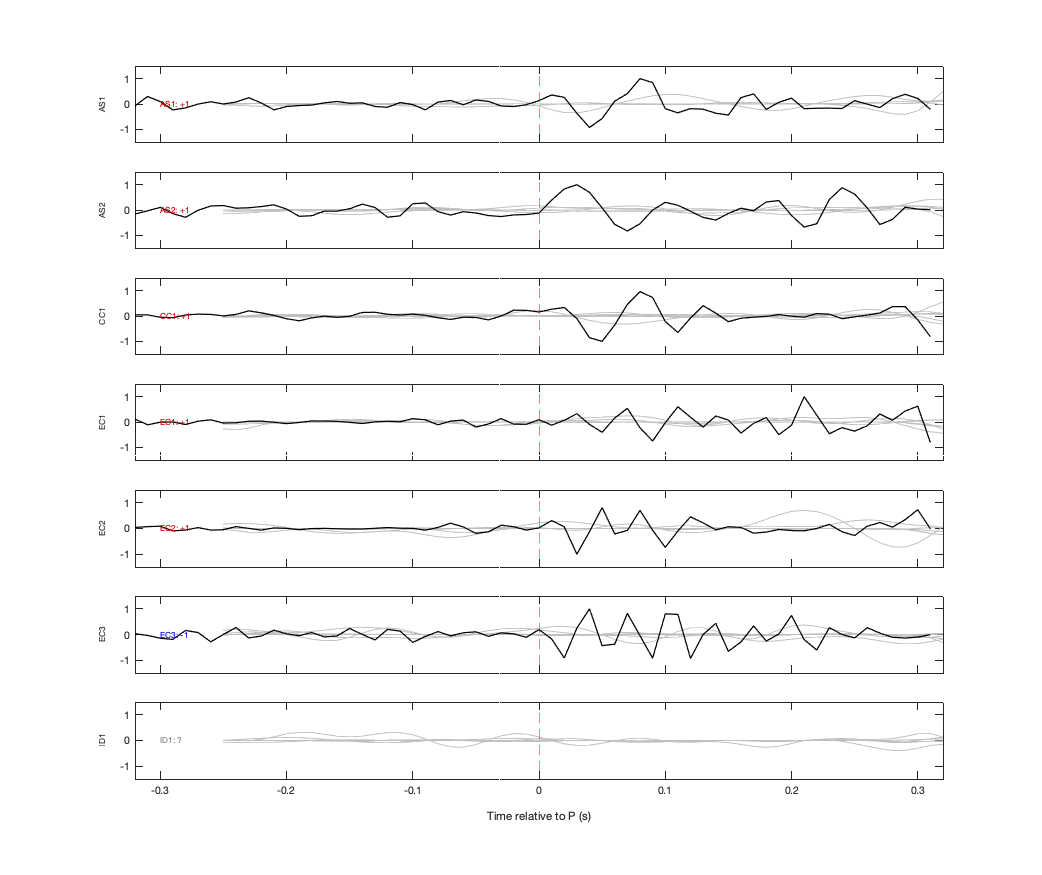 Waveforms