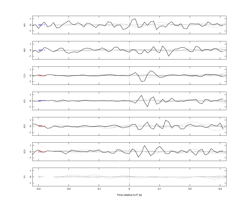 Waveforms