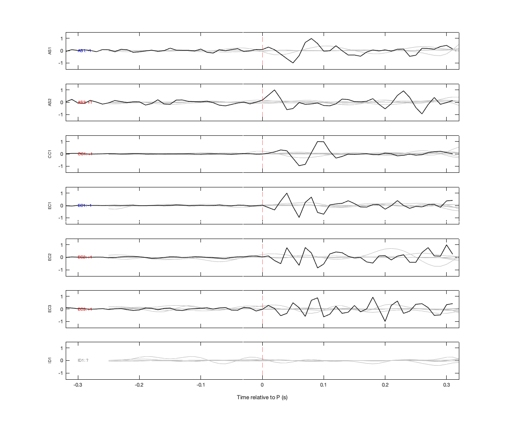 Waveforms